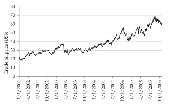 (PERFORMANCE GRAPH)